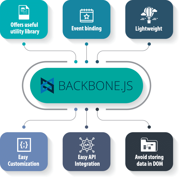 Backbone.Js FAQ