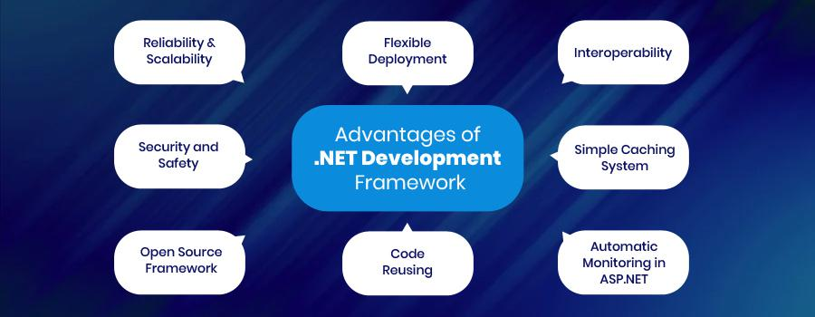 .NET Benefits