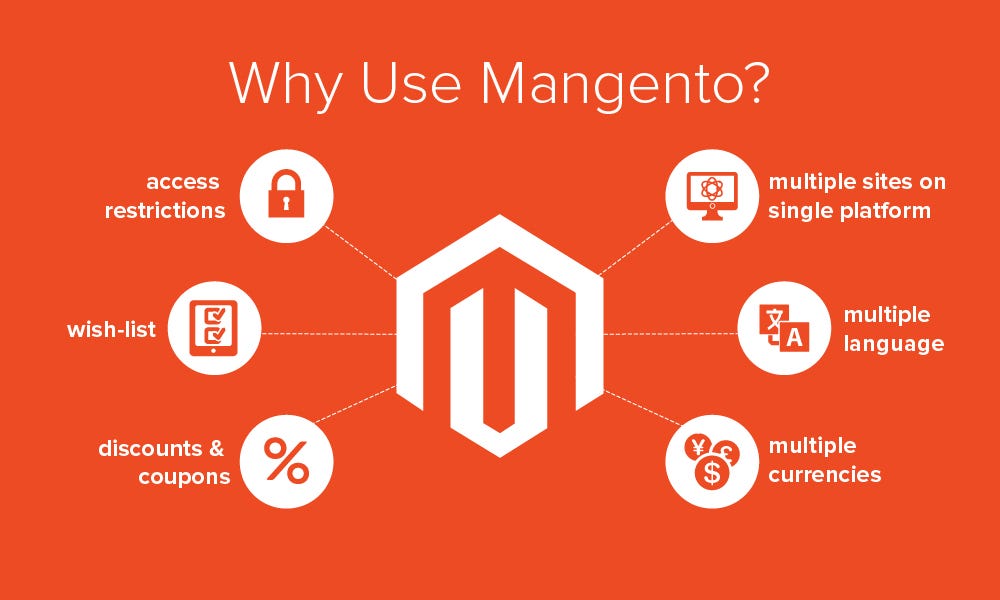 Magento FAQ