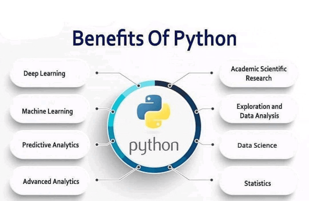 Python Development