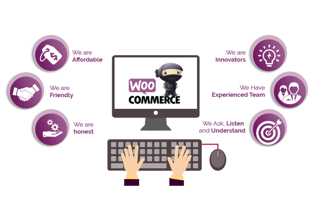 WooCommerce FAQ